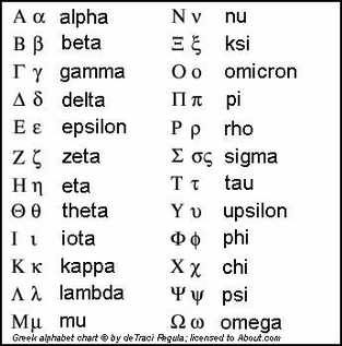greek symbols in math